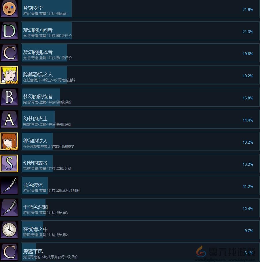 青鬼游戏成就列表一览(图3) 青鬼游戏成就列表一览(图3)
