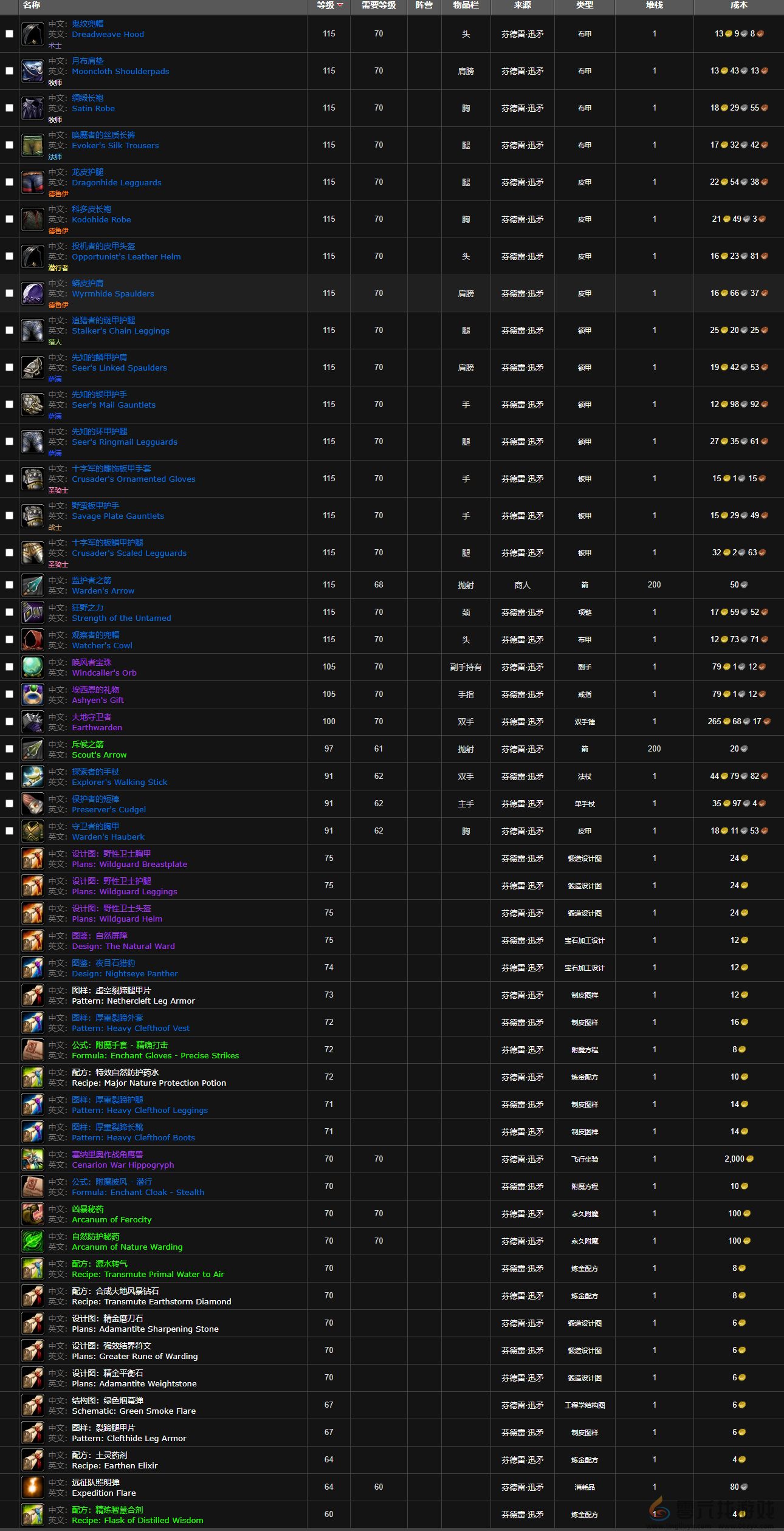魔兽世界野性卫士胸甲图纸获得方法(图4) 魔兽世界野性卫士胸甲图纸获得方法(图4)