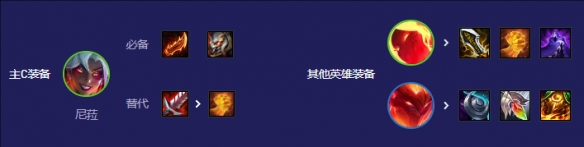 金铲铲之战S12赌尼菈阵容攻略(图4) 金铲铲之战S12赌尼菈阵容攻略(图4)