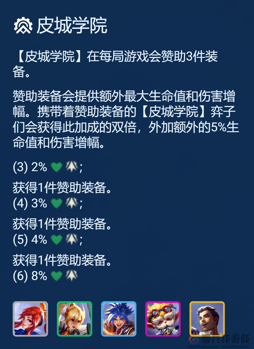 金铲铲之战皮城哨兵阵容推荐(图4) 金铲铲之战皮城哨兵阵容推荐(图4)