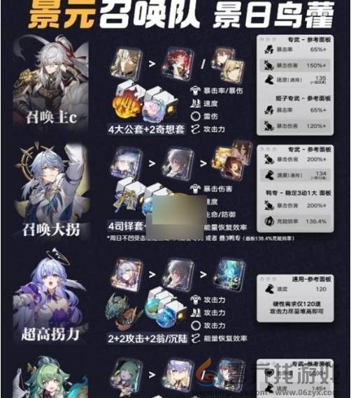 崩坏：星穹铁道景元召唤队阵容怎么玩